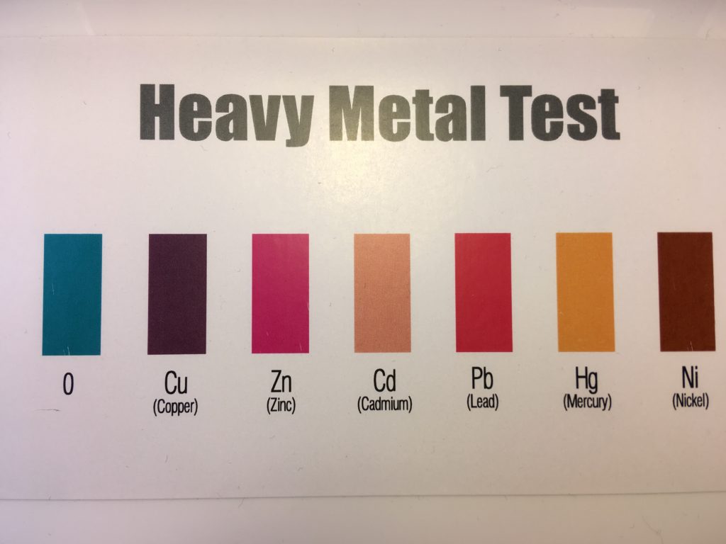 Farvekort for tungmetal